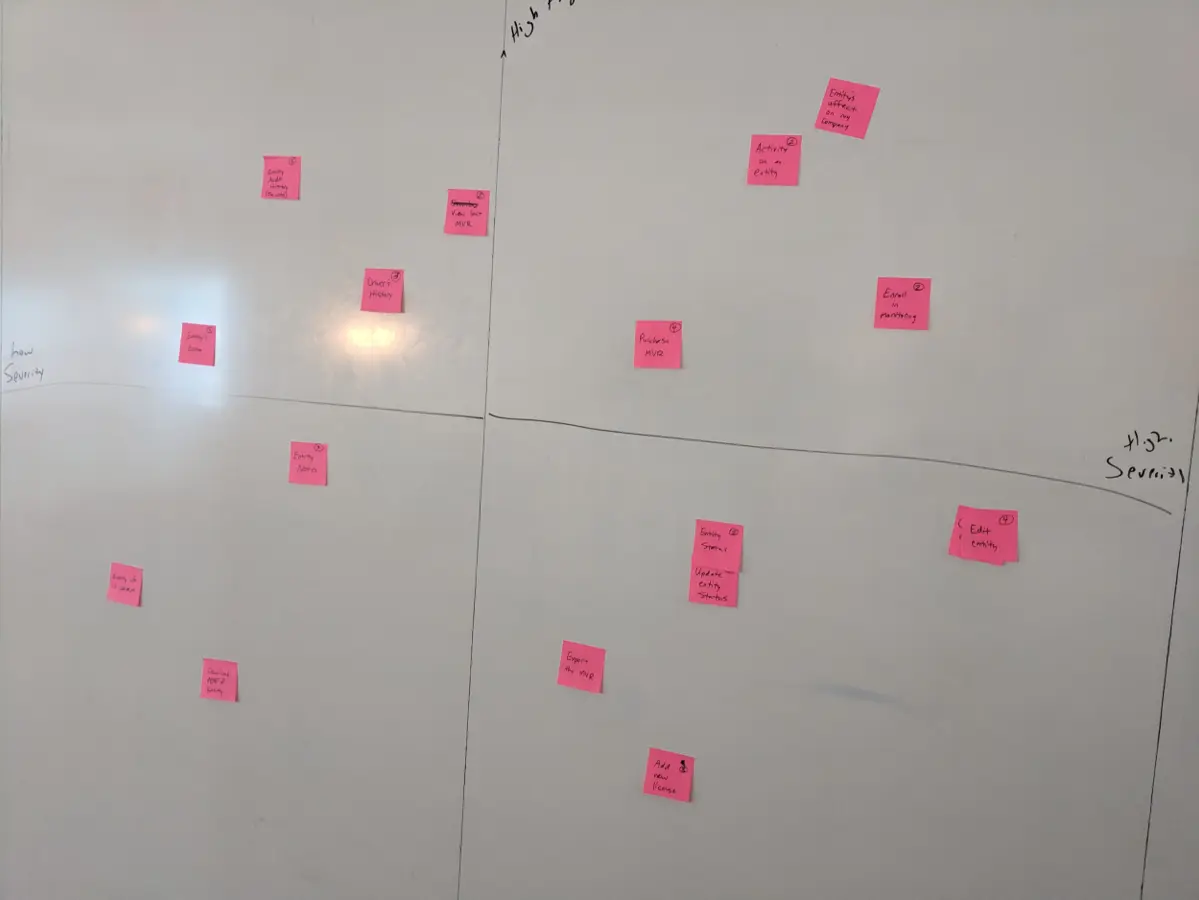 Research artifacts and initial understanding of user workflows